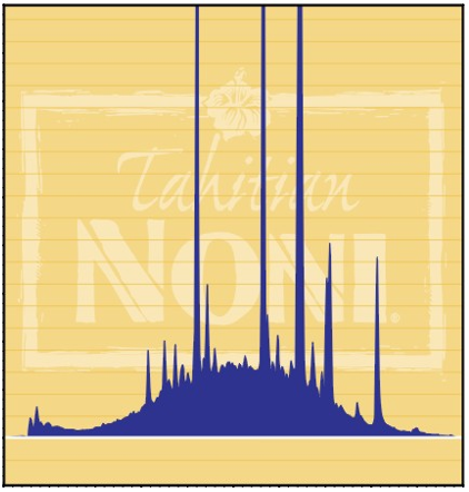 フィンガープリント技術