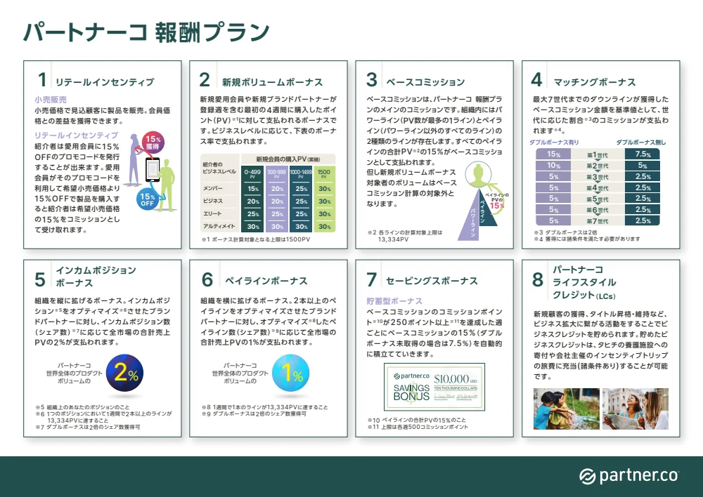 報酬プラン概要PDFの1ページ目(8つの報酬・特典)